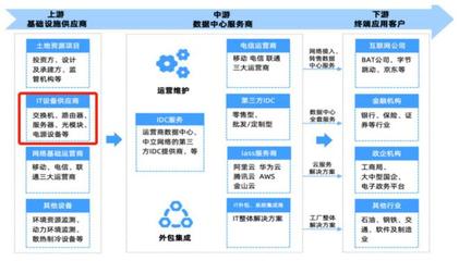 A股算力上游基礎設備廠商實力大揭秘 硬件基石與數據服務的雙擎驅動