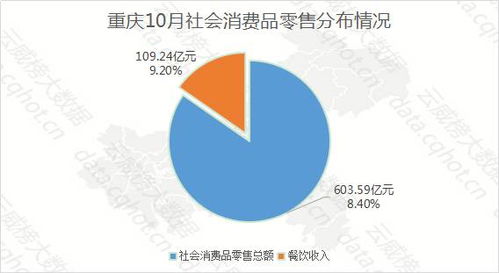 重慶互聯網餐飲行業大數據監測分析報告（第366期） 數據驅動下的精準服務與趨勢洞察