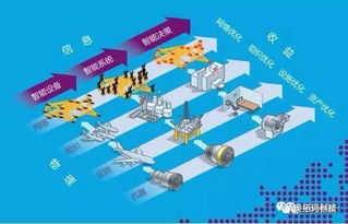 實業逆襲新路徑 共享工廠與產能分享，實體工廠降本增效的智慧選擇